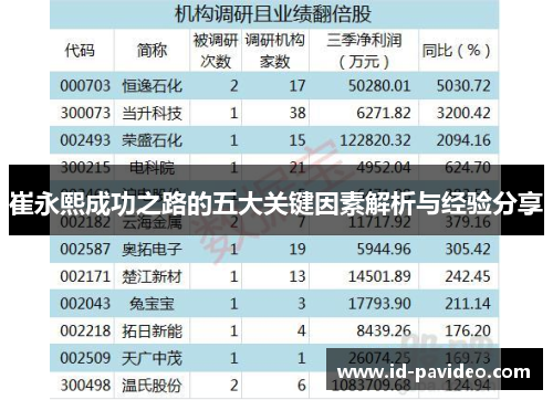 崔永熙成功之路的五大关键因素解析与经验分享