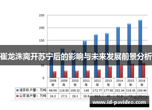 崔龙洙离开苏宁后的影响与未来发展前景分析
