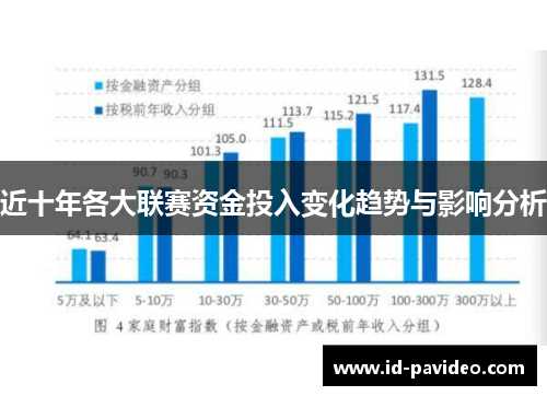 近十年各大联赛资金投入变化趋势与影响分析 近十年各大联赛资金投入变化趋势与影响分析