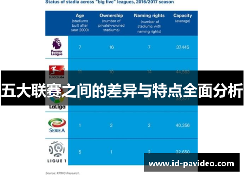 五大联赛之间的差异与特点全面分析 五大联赛之间的差异与特点全面分析