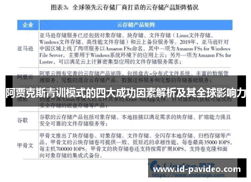 阿贾克斯青训模式的四大成功因素解析及其全球影响力