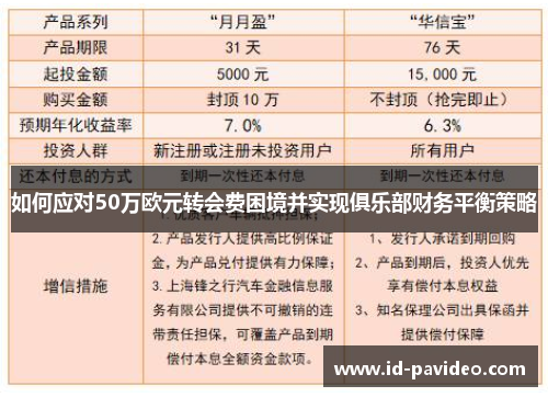 如何应对50万欧元转会费困境并实现俱乐部财务平衡策略