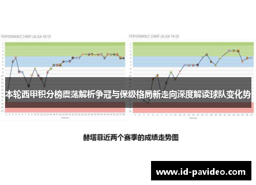 本轮西甲积分榜震荡解析争冠与保级格局新走向深度解读球队变化势