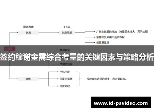 签约穆谢奎需综合考量的关键因素与策略分析
