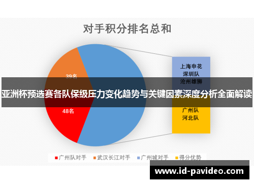 亚洲杯预选赛各队保级压力变化趋势与关键因素深度分析全面解读