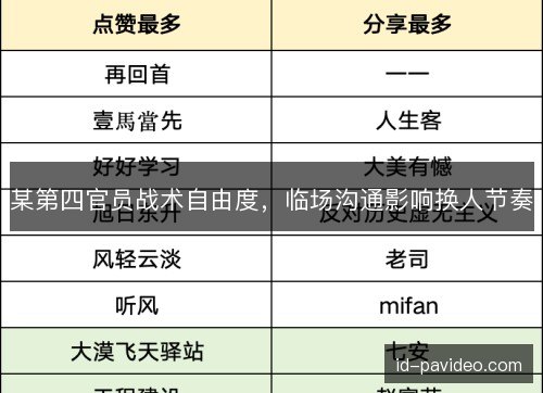 某第四官员战术自由度，临场沟通影响换人节奏